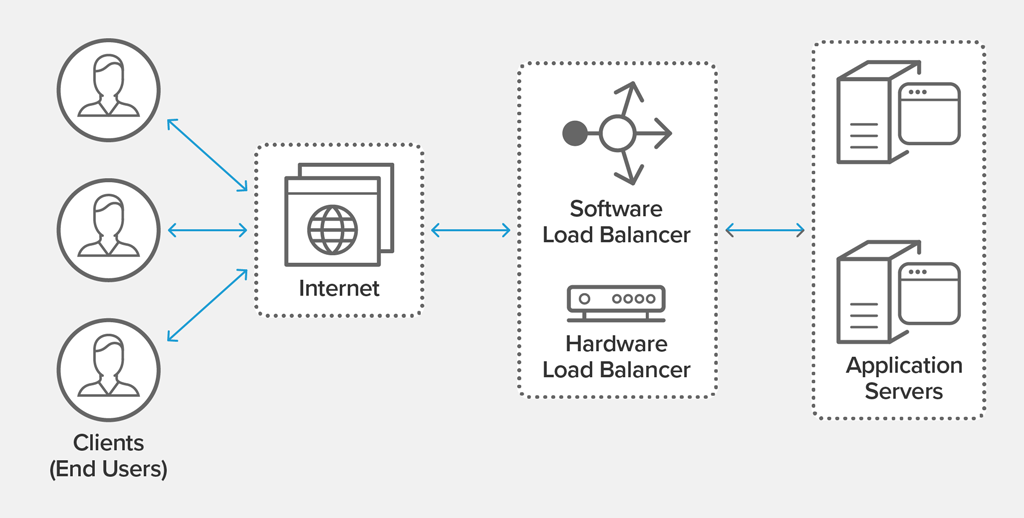 web hosting